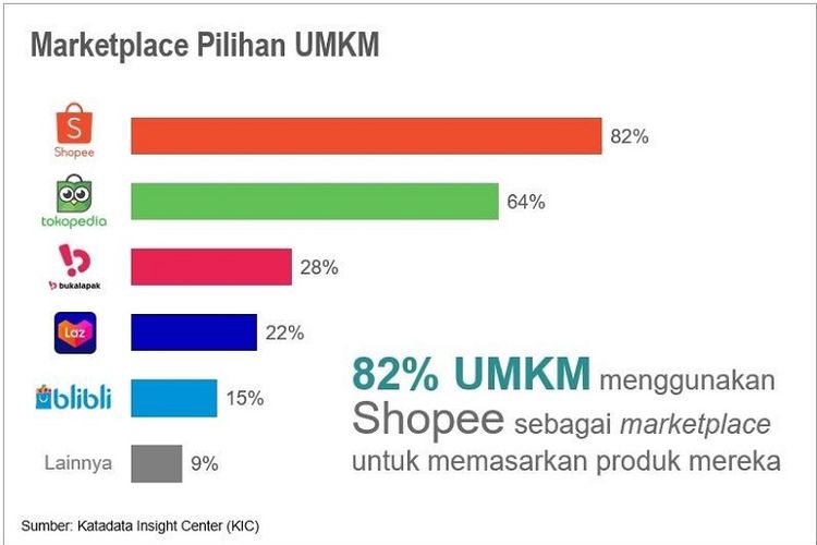 Digital Marketing - Jasa Iklan Shopee Untuk Menaikkan Penjualan dan Kunjungan - 4