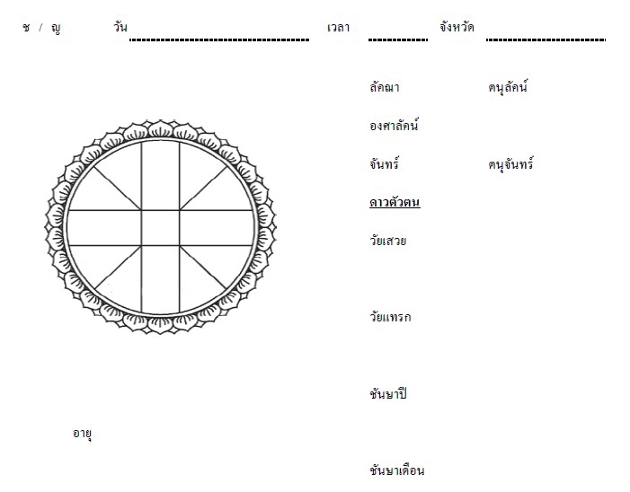 ดูดวงตามวันเดือนปีเกิด กราฟชีวิต