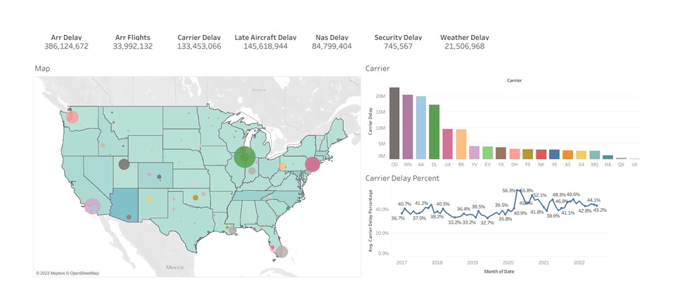 Entri Data - Data Services: Data Entry, Data Cleaning, Data Coversion & Data Visualization - 3