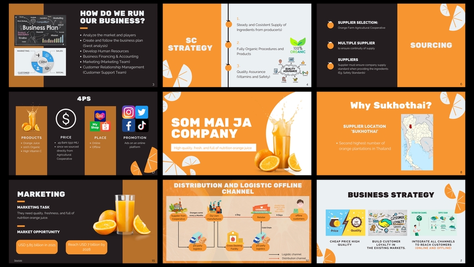Presentation - รับออกแบบ presentation slide (Canva) / Design presentation slide (Both Thai and English) - 5
