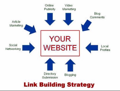 Blogger - Jasa Blogpost, SEO, Placement - 3