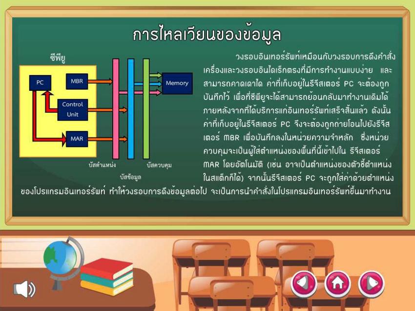 Animations - รับทำสื่อคอมพิวเตอร์ช่วยสอน CAI - 6