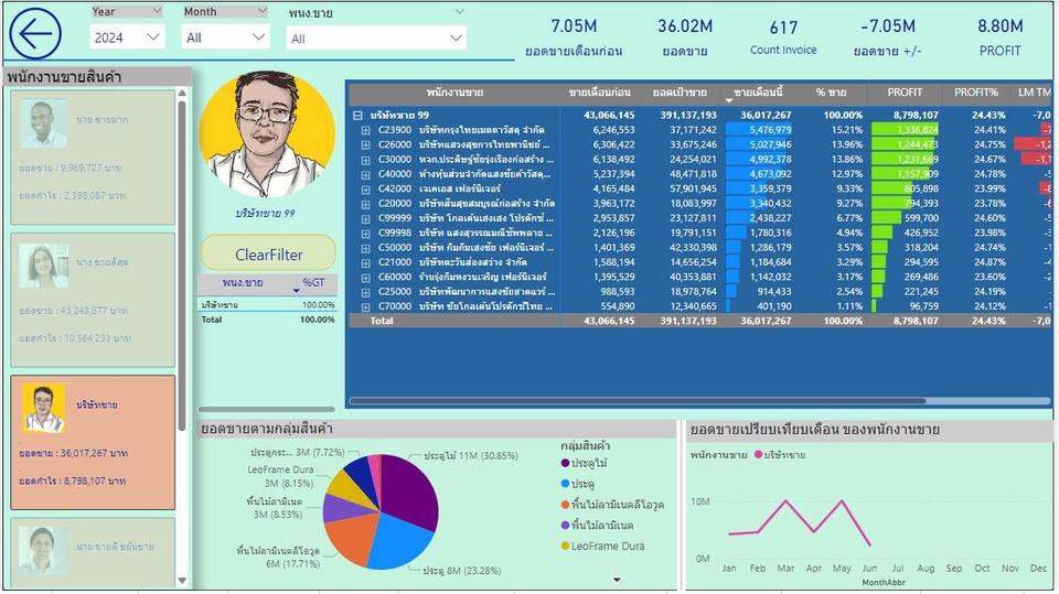 วิเคราะห์ดาต้า รับวิเคราะห์ข้อมูล spss รับทำ dashboard รับทำ data visualization