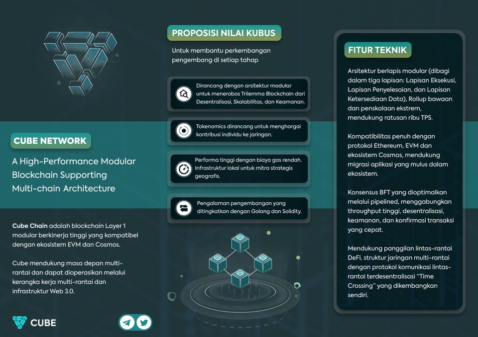 Infografis - Membuat Infografis yang menarik. - 3