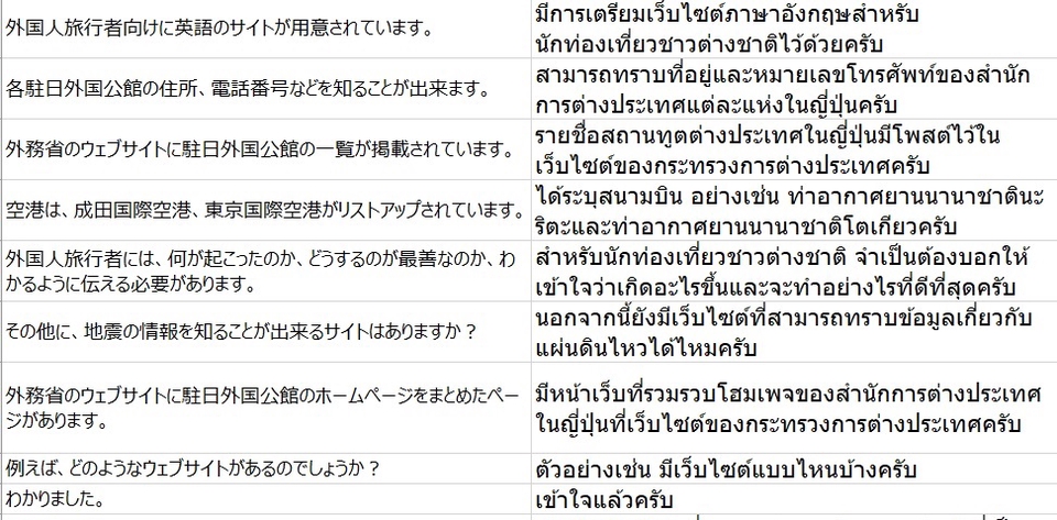 รับแปลภาษาญี่ปุ่น อังกฤษ ไทย