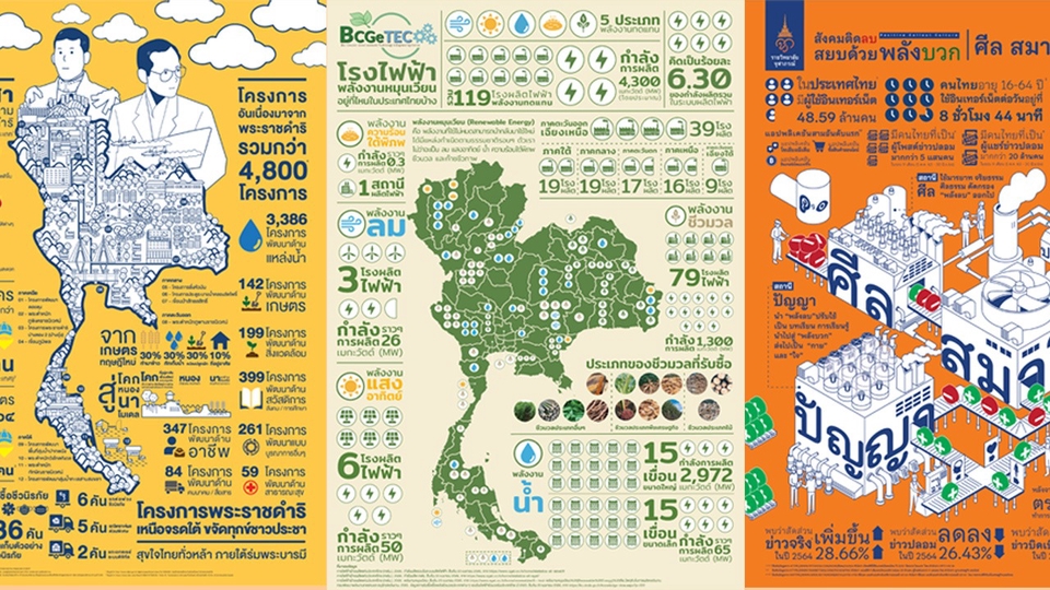 Infographics - รับออกแบบ infographic แนวให้ความรู้, ข้อมูลแน่น, เน้นไอคอนและการ์ตูนลายเส้นง่ายๆ - 1