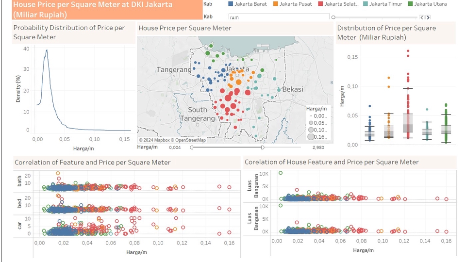 Data Analisis: Data Insights for Smarter Business Growth