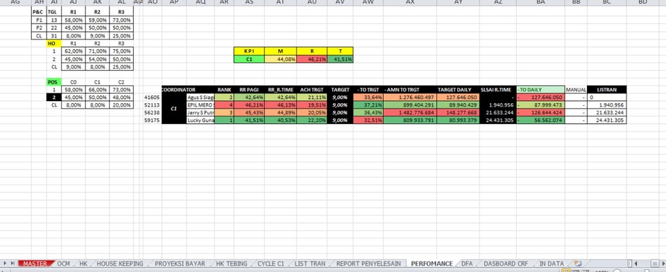 Entri Data - input data, tools, control tools,entri data,pivot table,perfomance tools - 3