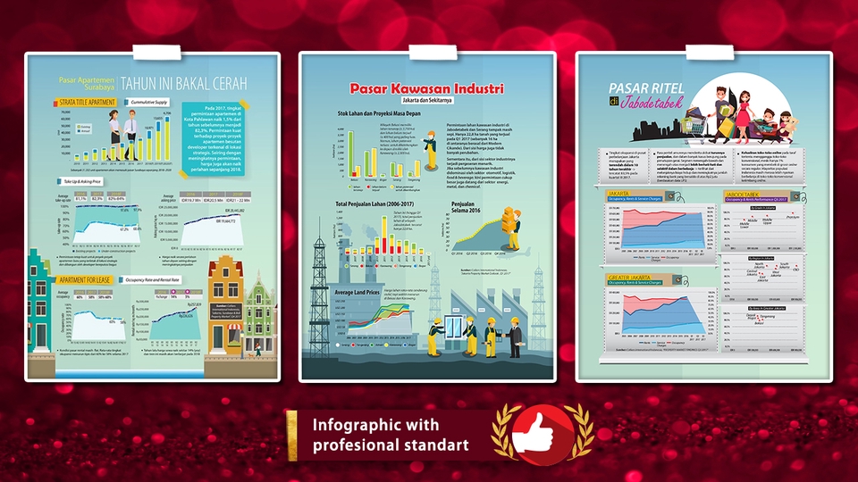 Jasa desain infografis profesional, buat infografis data bisnis Anda.  Desain infografis murah berkualitas.