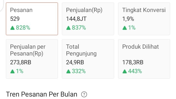 Jasa Riset Pasar -  Jasa riset & OPTIMASI/KELOLA MARKETPLACE SHOPEE PROFESIONAL