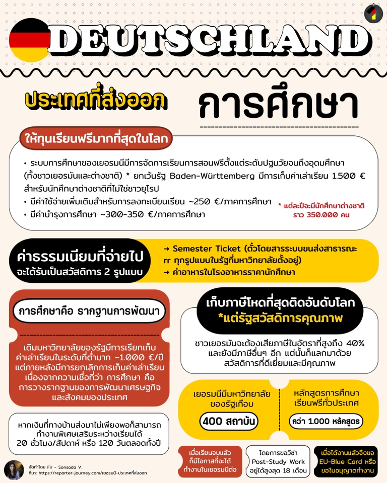 Infographics - Infographic ให้ความรู้แบบเข้าใจง่าย - 15