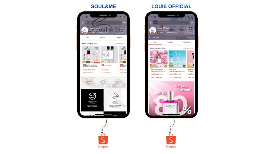 Optimasi Marketplace - Jasa Optimasi Marketplace Shopee Tiktok Tokopedia Lazada - 11