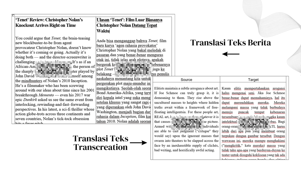 Jasa Penerjemah Bahasa Inggris, Penerjemah Bahasa Indonesia, Penerjemah Dokumen, Translate Bahasa Inggris ke Indonesia, Terjemahan Bahasa Inggris, Terjemahan Bahasa Indonesia, Layanan Terjemahan Profesional, Penerjemah Profesional.