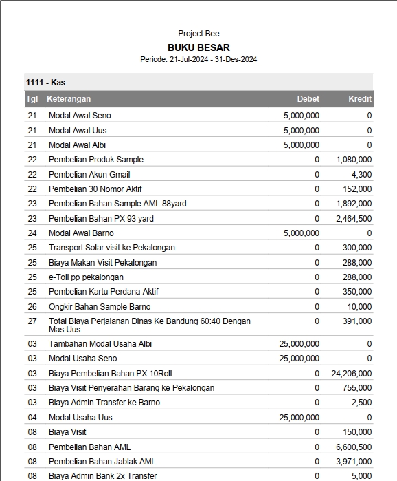 Akuntansi dan Keuangan - Pembuatan Buku Besar, Arus Kas, Laporan Laba-Rugi, Penentuan HPP dsb. - 3
