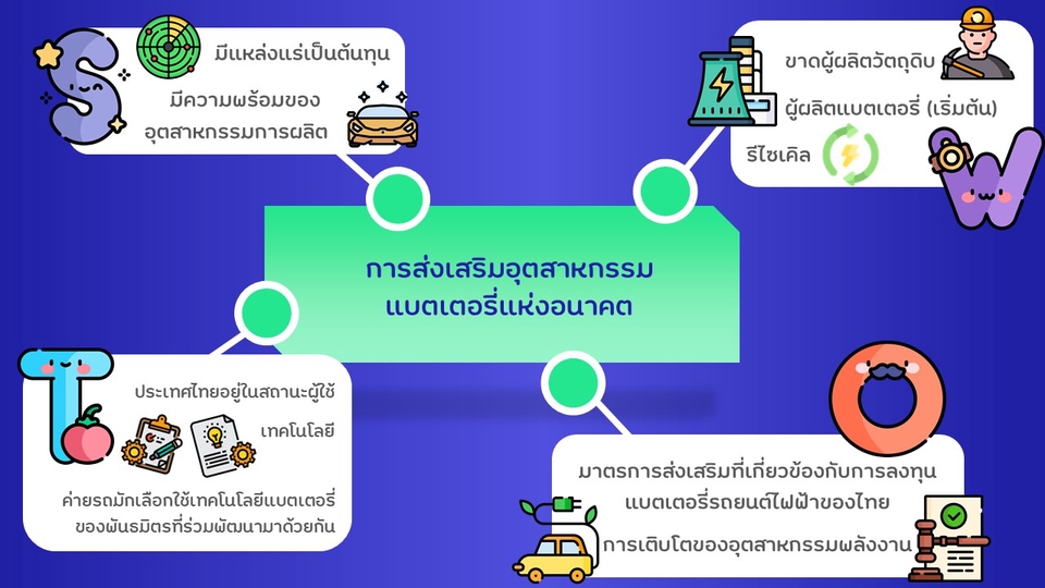 Presentation - รับออกแบบ Presentation ด้วย PowerPoints / Canva / Keynote 🌈 - 14