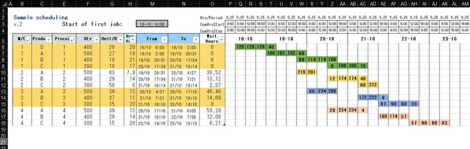 Website Scraping - รับดึงข้อมูลบน website ด้วย python หรือใช้ power query ใน excel - 3