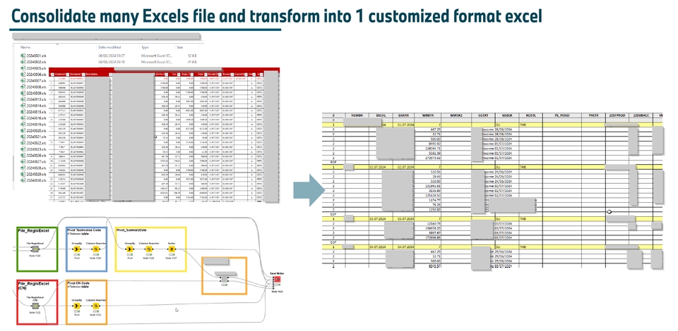 รับวิเคราะห์ข้อมูล spss วิเคราะห์ดาต้า ทำ dashboard data visualization รับทำ spss ราคา วิเคราะห์สถิติ