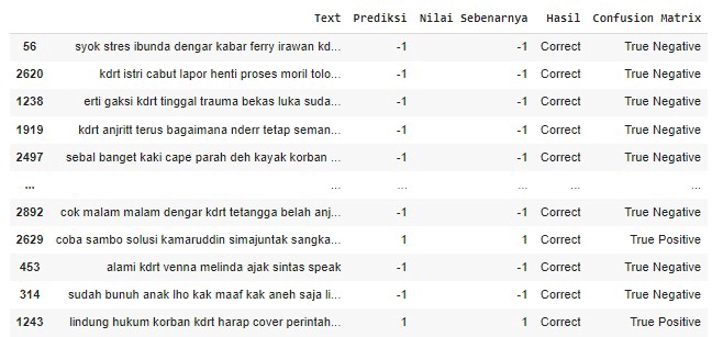 Jasa Lainnya - ANALISIS SENTIMEN/ANALYSIS SENTIMENT - 6