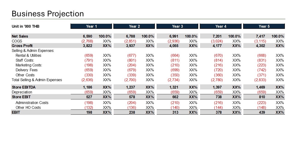 แผนธุรกิจ สำหรับธุรกิจ SME