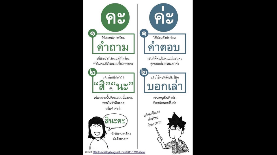 พิสูจน์อักษร - รับพิสูจน์อักษร ภาษาอังกฤษ และ ไทย  - 2