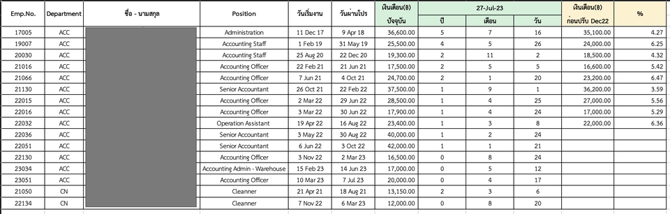 พิมพ์งาน และคีย์ข้อมูล - รับพิมพ์รายงาน / เอกสาร ทุกชนิด (รับทั้งงานด่วน / ไม่ด่วน / ข้อความ / กราฟ / แผนภูมิ และอื่นๆ) - 5