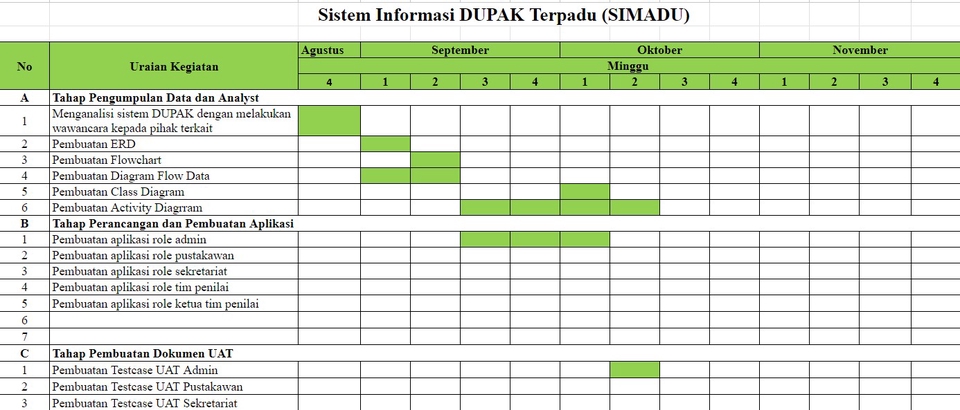Jasa Lainnya - Technical Writer - 3