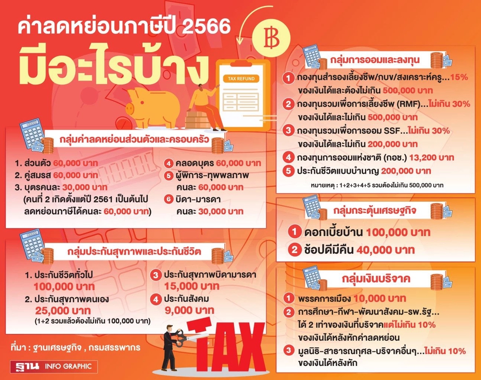 ทำบัญชีและยื่นภาษี - ภาษีเงินได้บุคคลธรรมดา / วางแผนภาษี / ปิดงบการเงิน / รับทำบัญชี / รับยื่นแบบ ภ.ง.ด. 90 91 93 94 - 4