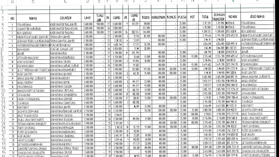 Jasa input data excel untuk mengumpulkan data dan merangkum data dari berbagai sumber