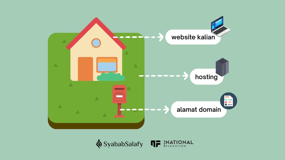 Presentasi - Pembuatan Slide Kelas Online dan Presentasi - 10