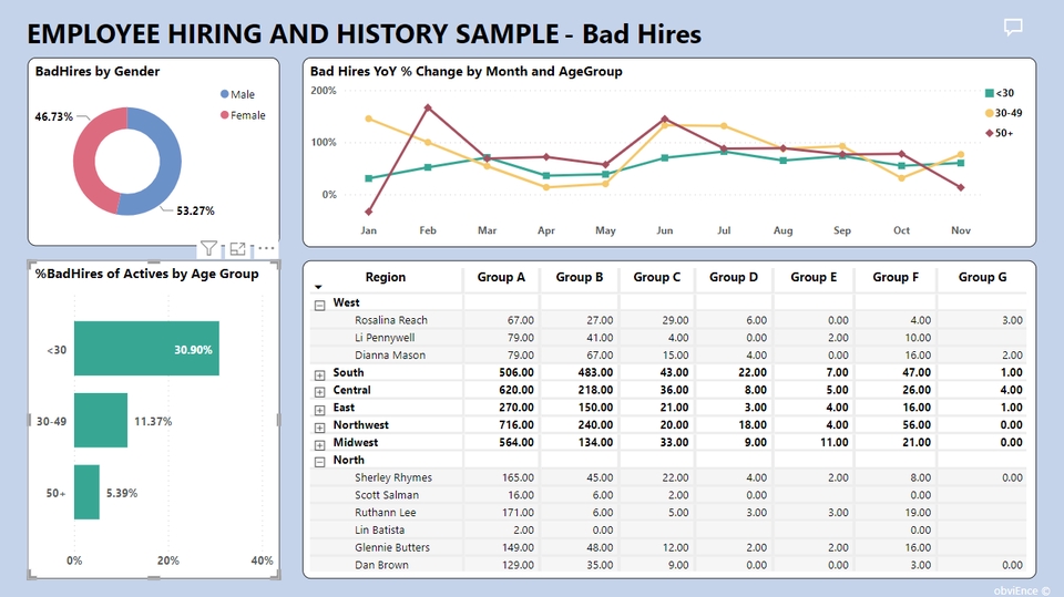 วิเคราะห์ดาต้า - Dashboard from Microsoft Power BI - 2