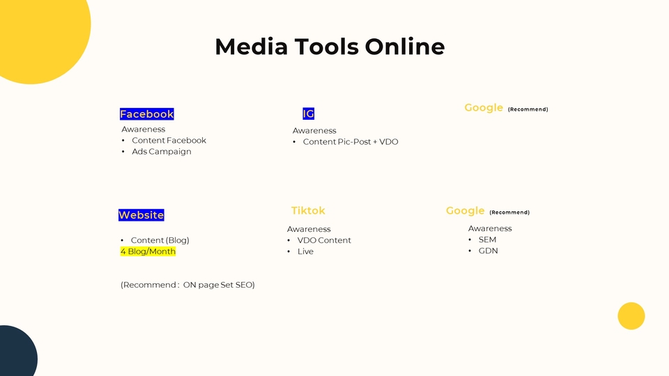 Creative & Content Marketing - Content Planning & Creative Marketing วางแผน Pillar Content + เขียน Content - 5