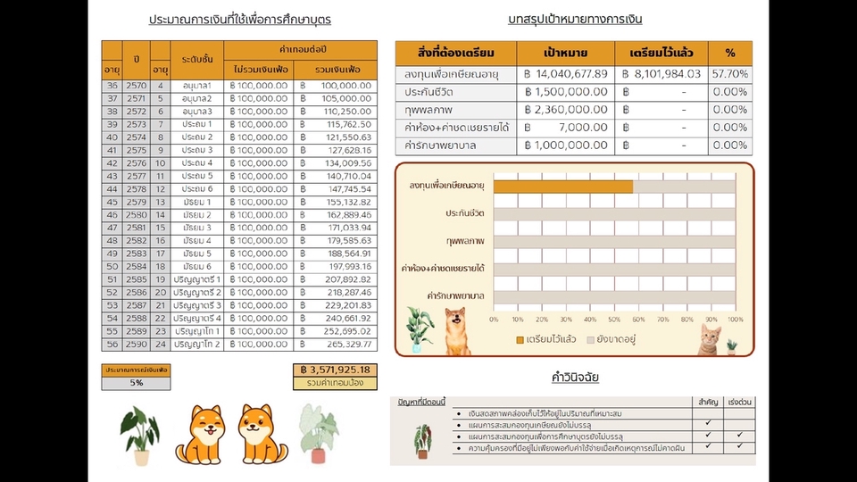 วางแผนการเงิน - วางแผนการเงินส่วนบุคคลครบวงจร - 5