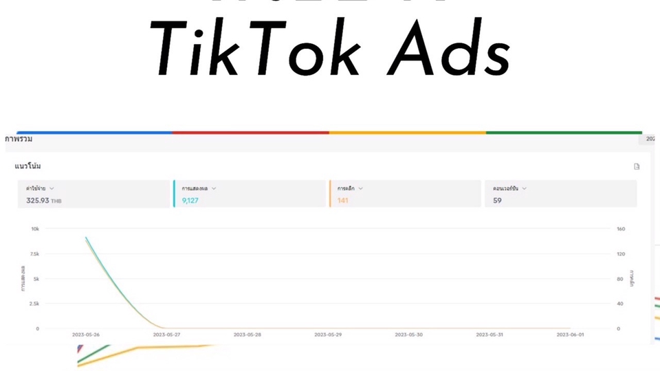 Google ads & Youtube ads - บริการยิงแอดโฆษณา Google ads/Tiktok/Facebook/Instagram สร้างยอดขายให้ก้าวกระโดด ทำได้อย่างแท้จริง - 13