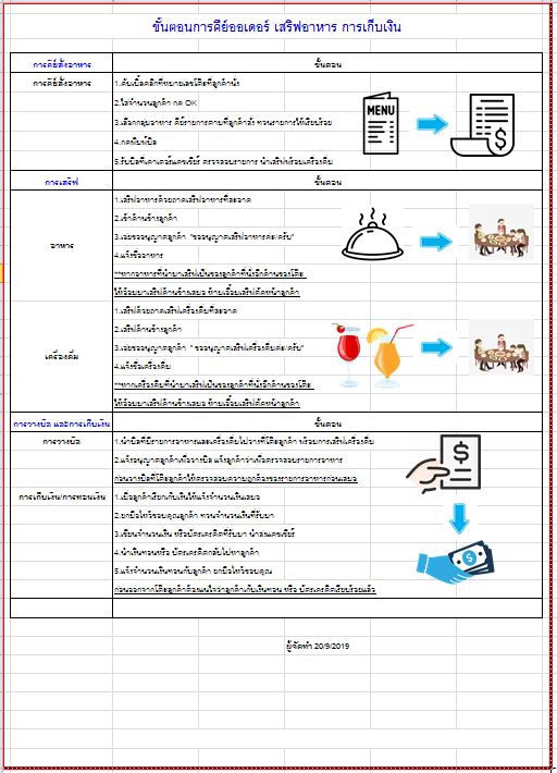 พิมพ์งาน และคีย์ข้อมูล - พิมพ์เอกสาร Word / Excel ตามตัวอย่างหรือสืบค้นข้อมูลในอินเทอร์เน็ต รับงานเร่งด่วนและไม่เร่งด่วน - 4