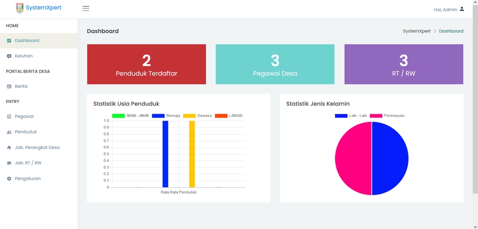 Jasa Pembuatan Website - Statistik Website - Penduduk Terdaftar, Petugas Desa, dan RT/RW - Website Development - Jasa Website
