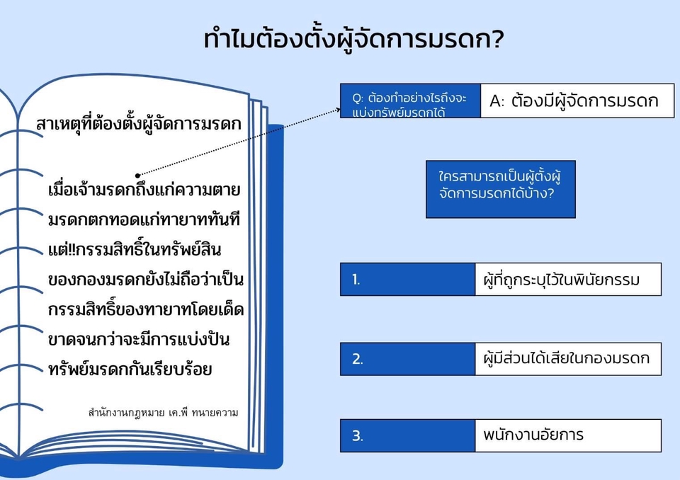 กฏหมาย - จดทะเบียนเครื่องหมายการค้า,ร่างสัญญาทุกประเภท,ออกหนังสือบอกกล่าวทวงถาม,ปรึกษากฎหมาย - 4