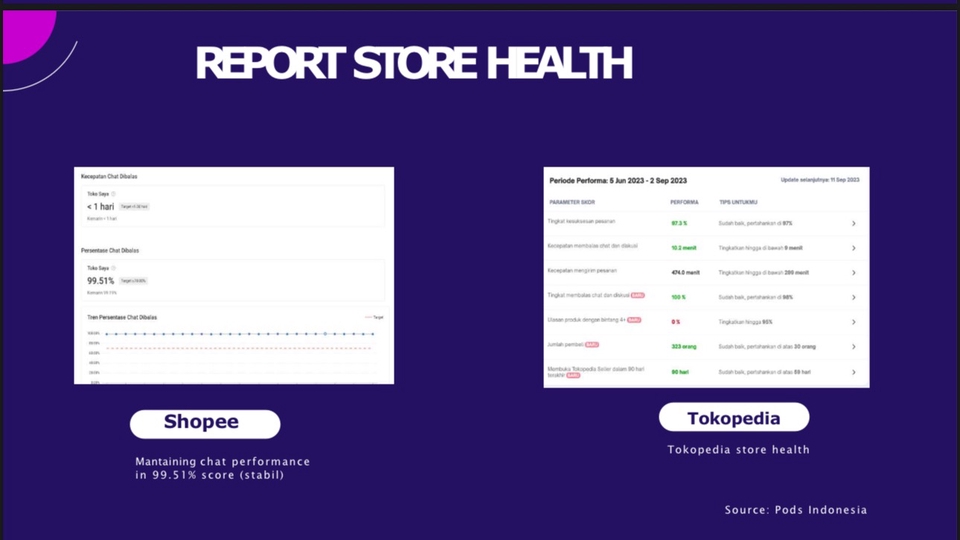 Jasa upload produk Shopee dan Tokopedia, update produk toko online, scrape data produk marketplace Indonesia.