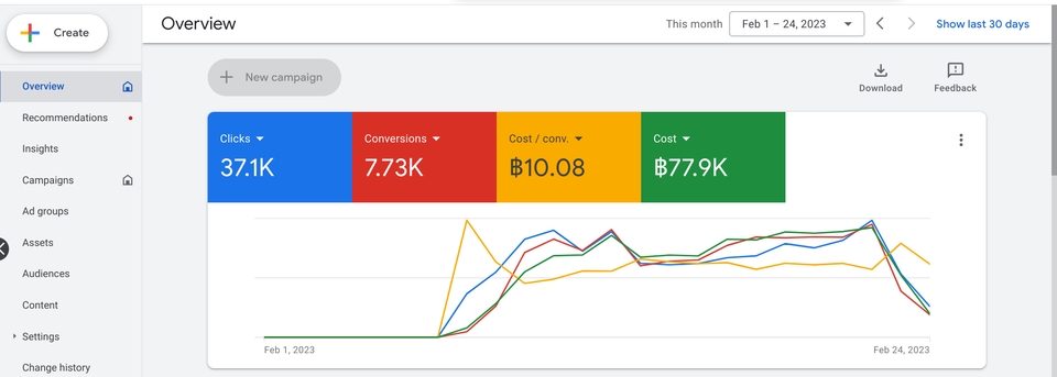 Google ads & Youtube ads - รับทำโฆษณาบน Google Ads เพิ่มยอดขาย เพิ่มคลิ๊ก ติดหน้าแรก ราคาไม่แพง - 6