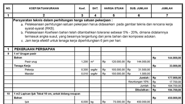 Akuntansi dan Keuangan - Jasa Perhitungan RAB, Jadi 3 hari - 8
