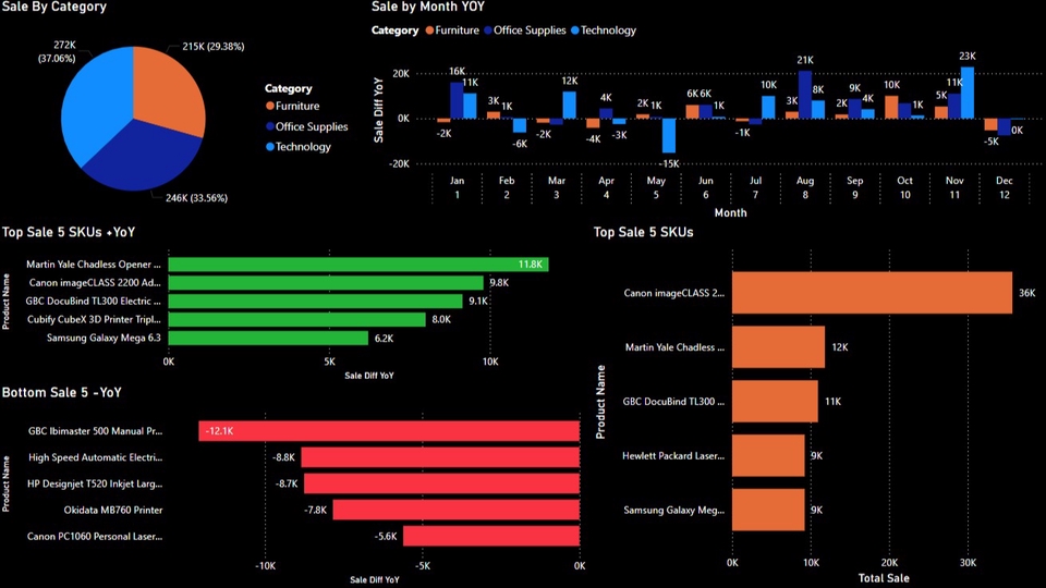 วิเคราะห์ดาต้า บริการวิเคราะห์ข้อมูลสถิติ บริการวิเคราะห์ข้อมูลทางสถิติ รับวิเคราะห์ spss รับวิเคราะห์ข้อมูล spss
