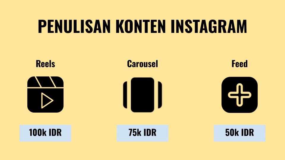 Jasa Penulis Artikel Berkualitas dan Bergaransi - Penulisan Konten Instagram