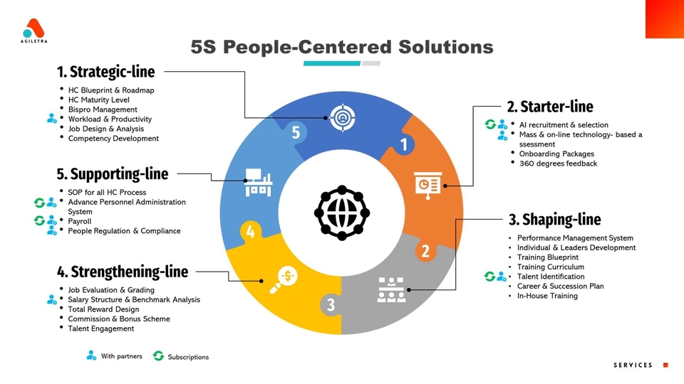 Konsultan manajemen bisnis untuk membangun bisnis yang sukses, membantu meningkatkan kinerja perusahaan Anda.