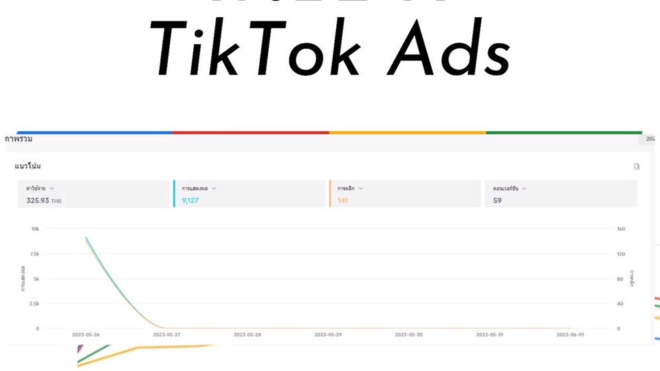 โปรโมทเพจ / เว็บ - บริการยิงแอดโฆษณา GoogleAds Tiktok Facebook  - 12