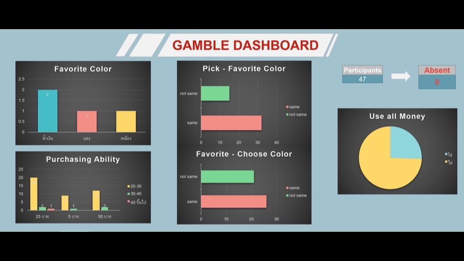 Desktop Application - Excel, VBA(Visual Basic for Application), Dashboard - 2