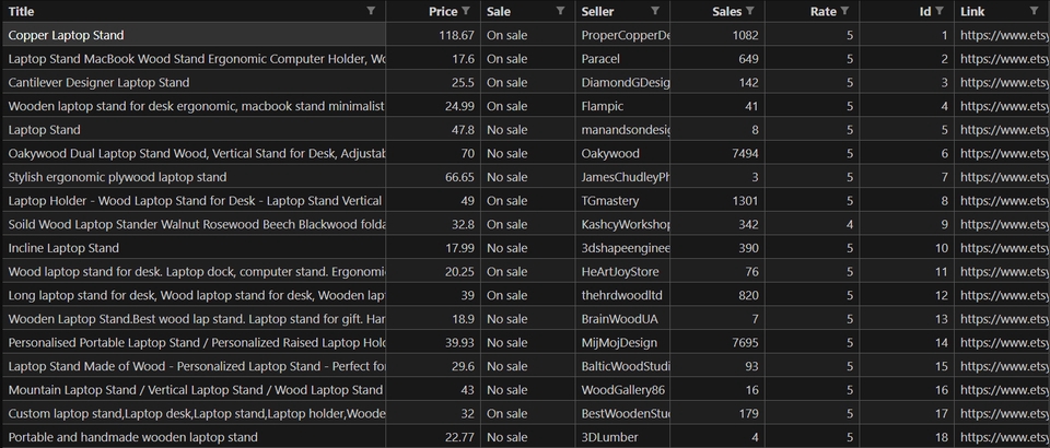 บริการ web scraping ดึงข้อมูลจากเว็บไซต์อีคอมเมิร์ซ