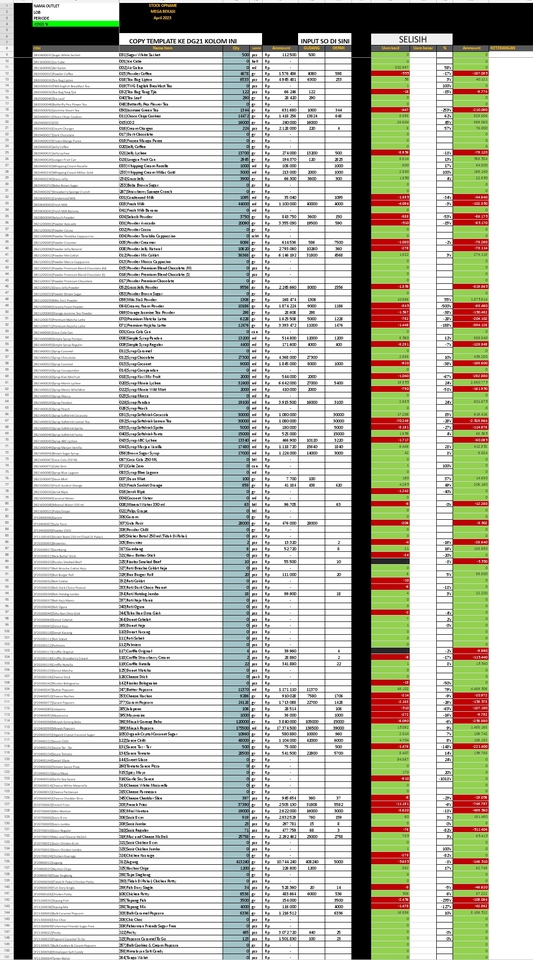 Entri Data - Pengolahan data Excel,spreed sheet ,export csv ke Excel. - 3