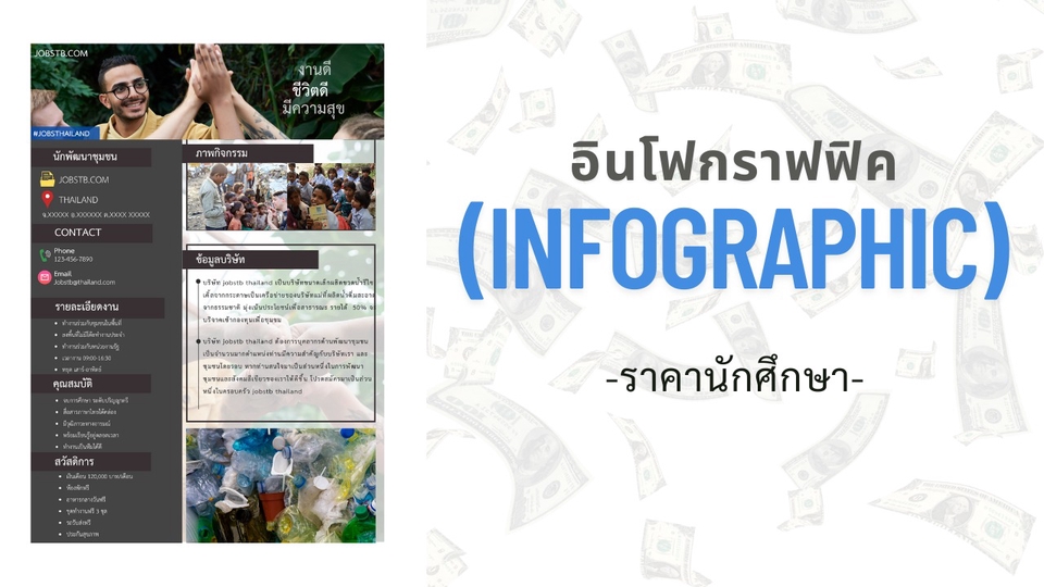 รับออกแบบ infographic ราคาถูก สวยงาม และมืออาชีพ