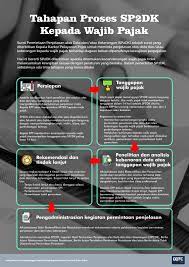 Akuntansi dan Keuangan - SPESIALIS SP2DK, REVIEW LAPKEU DAN PEMERIKSAAN PAJAK - 5