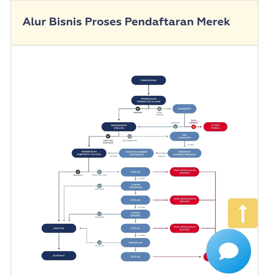 Mulai Bisnis/Start-up - Start-up Bisnis, membangun dan mengelola Perseroan Terbatas - 2