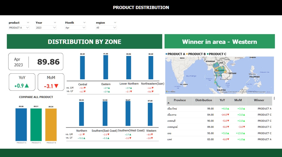 วิเคราะห์ดาต้า - Data visualization with power bi - 3